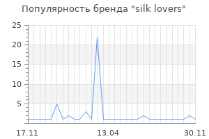 Популярность бренда silk lovers