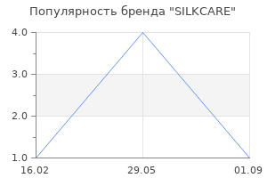 Популярность бренда SILKCARE