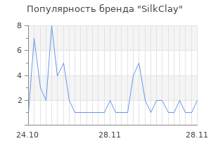 Популярность бренда SilkClay