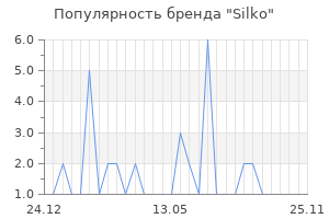 Популярность бренда silko