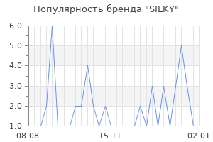 Популярность бренда silky