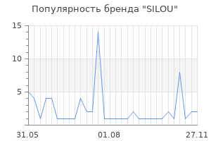 Популярность бренда silou