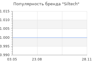 Популярность бренда Siltech