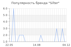Популярность бренда silter
