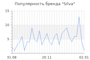 Популярность бренда silva