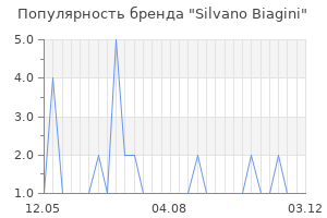 Популярность бренда silvano biagini