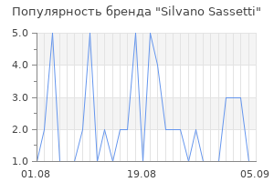 Популярность бренда silvano sassetti