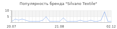 Популярность silvano textile