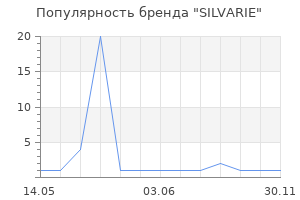 Популярность бренда SILVARIE