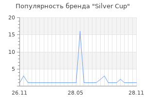 Популярность бренда silver cup