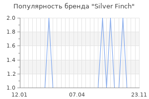 Популярность бренда silver finch