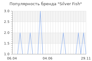Популярность бренда silver fish