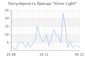 Популярность бренда silver light