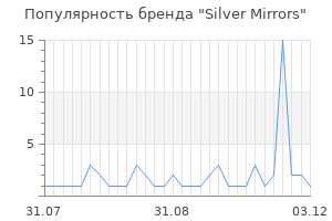 Популярность бренда silver mirrors