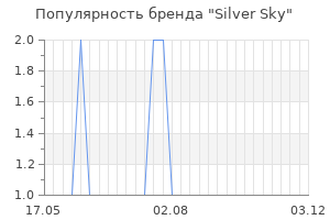 Популярность бренда Silver Sky