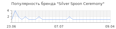 Популярность silver spoon ceremony