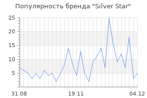 Популярность бренда silver star