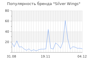 Популярность бренда silver wings