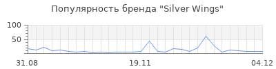 Популярность silver wings