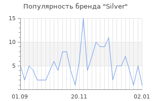 Популярность бренда silver