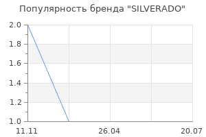 Популярность бренда SILVERADO