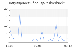 Популярность бренда silverback