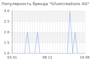 Популярность бренда silvercreations ag