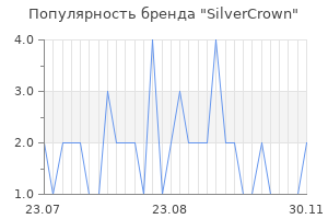 Популярность бренда silvercrown