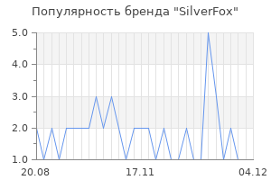 Популярность бренда silverfox