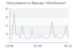 Популярность бренда silverhouse
