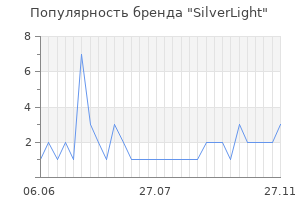 Популярность бренда silverlight