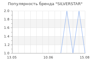Популярность бренда SILVERSTAR