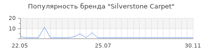 Популярность Silverstone Carpet