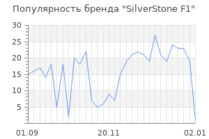 Популярность бренда silverstone f1