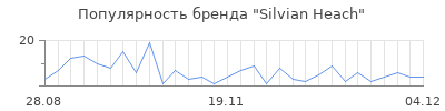 Популярность silvian heach