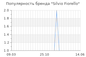 Популярность бренда silvio fiorello