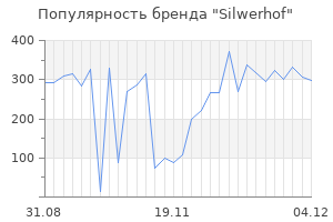 Популярность бренда silwerhof