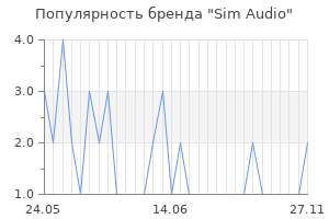 Популярность бренда sim audio