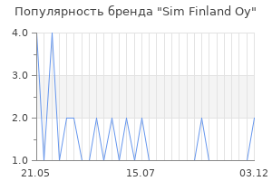 Популярность бренда Sim Finland Oy