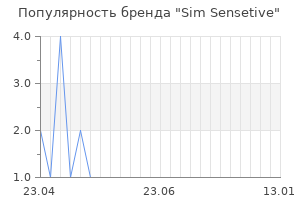 Популярность бренда Sim Sensetive