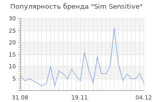 Популярность бренда sim sensitive