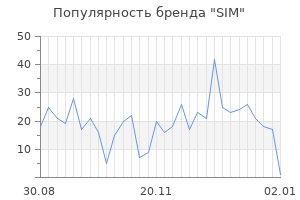 Популярность бренда sim