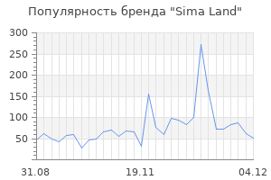 Популярность бренда sima land