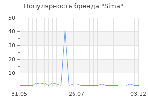Популярность бренда sima
