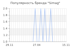Популярность бренда simag