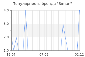 Популярность бренда siman