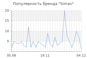 Популярность бренда simas