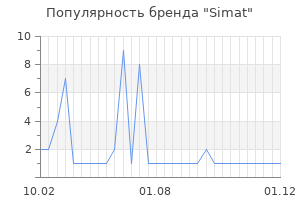 Популярность бренда simat