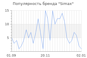 Популярность бренда simax