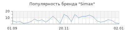 Популярность simax